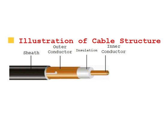 Low Coupling Loss Radiating Coax Cable Leaky Feeder For Public Wireless System