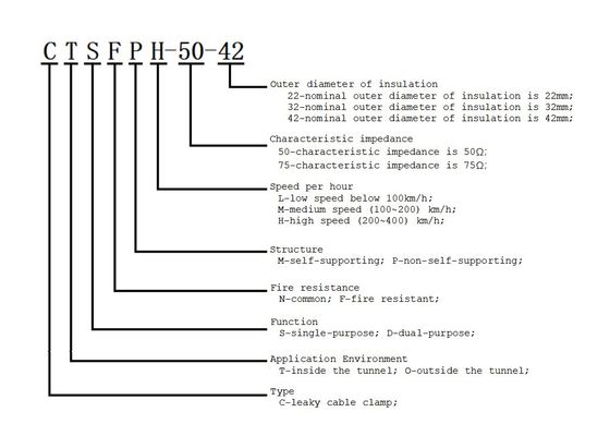 Stainless Steel Coaxial Cable Clamp Clips Aging Resistant