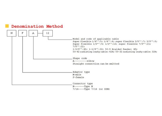 50 Ohms RF Radio Frequency Connector Low VSWR For Mobile Communication