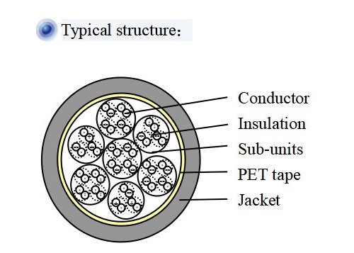 PE Jacket CAT5 FTP Cable 50 Pairs 17.4mm Foiled Twisted Pair Cable