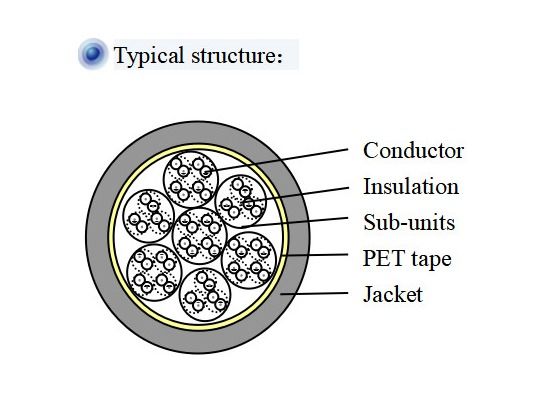 12.7mm CAT5 25 Pair Cable Trunk Cabling UTP Unshielded Twisted Pair