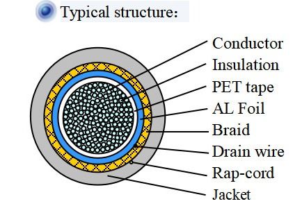 PE Insulation Fiber Optic Trunk Cable 4.8mm 2 Pair Shielded Cable