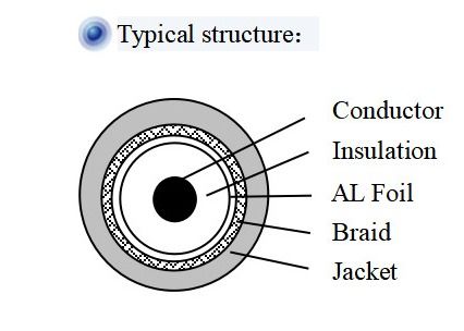 Tinned Copper Braid CAT LAN Cable 6.73mm RG59 Coaxial Cable